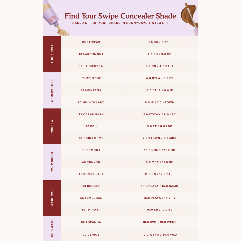 [Shared: Tower 28's Everyday Base-ics Set includes SunnyDays™ SPF 30 provides light-medium buildable coverage and UV protection, as well as Swipe Serum Concealer covers dark circles, redness, and blemishes with a skin-like natural finish. If you have used SunnyDays Tinted SPF, find your Swipe Concealer Shade with this chart.